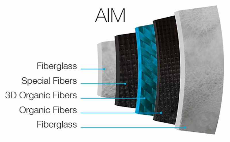 Shoei AIM shell diagram